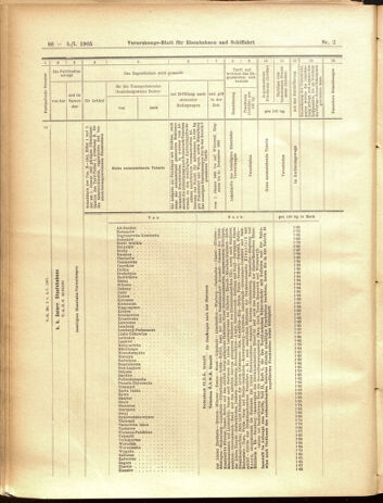 Verordnungs-Blatt für Eisenbahnen und Schiffahrt: Veröffentlichungen in Tarif- und Transport-Angelegenheiten 19050105 Seite: 22