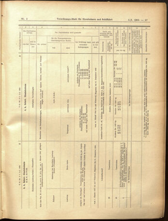 Verordnungs-Blatt für Eisenbahnen und Schiffahrt: Veröffentlichungen in Tarif- und Transport-Angelegenheiten 19050105 Seite: 23