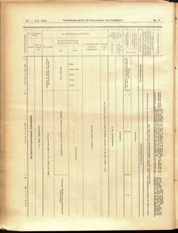 Verordnungs-Blatt für Eisenbahnen und Schiffahrt: Veröffentlichungen in Tarif- und Transport-Angelegenheiten 19050105 Seite: 26