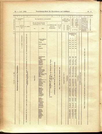 Verordnungs-Blatt für Eisenbahnen und Schiffahrt: Veröffentlichungen in Tarif- und Transport-Angelegenheiten 19050105 Seite: 28