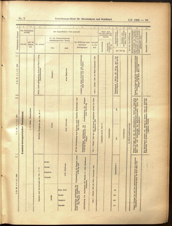 Verordnungs-Blatt für Eisenbahnen und Schiffahrt: Veröffentlichungen in Tarif- und Transport-Angelegenheiten 19050105 Seite: 29