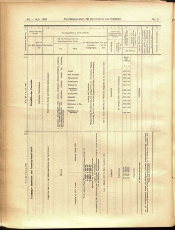 Verordnungs-Blatt für Eisenbahnen und Schiffahrt: Veröffentlichungen in Tarif- und Transport-Angelegenheiten 19050105 Seite: 30