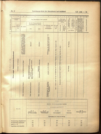 Verordnungs-Blatt für Eisenbahnen und Schiffahrt: Veröffentlichungen in Tarif- und Transport-Angelegenheiten 19050105 Seite: 31