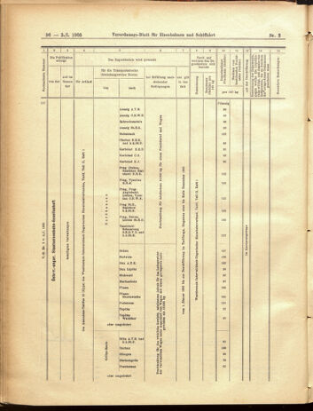 Verordnungs-Blatt für Eisenbahnen und Schiffahrt: Veröffentlichungen in Tarif- und Transport-Angelegenheiten 19050105 Seite: 32