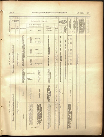 Verordnungs-Blatt für Eisenbahnen und Schiffahrt: Veröffentlichungen in Tarif- und Transport-Angelegenheiten 19050105 Seite: 33