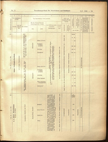 Verordnungs-Blatt für Eisenbahnen und Schiffahrt: Veröffentlichungen in Tarif- und Transport-Angelegenheiten 19050105 Seite: 35