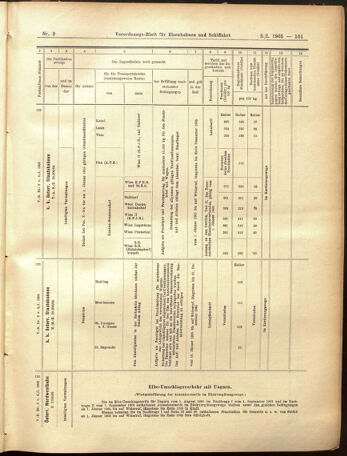 Verordnungs-Blatt für Eisenbahnen und Schiffahrt: Veröffentlichungen in Tarif- und Transport-Angelegenheiten 19050105 Seite: 37