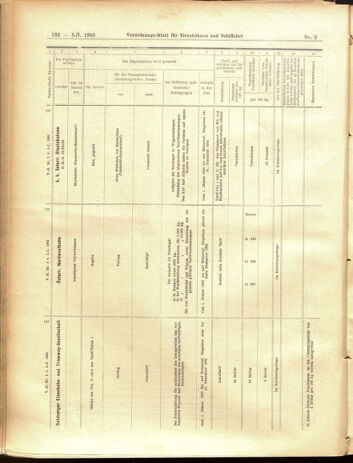 Verordnungs-Blatt für Eisenbahnen und Schiffahrt: Veröffentlichungen in Tarif- und Transport-Angelegenheiten 19050105 Seite: 38