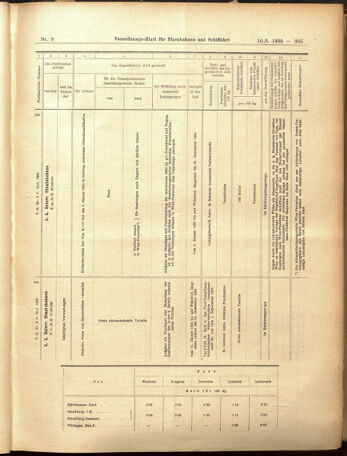 Verordnungs-Blatt für Eisenbahnen und Schiffahrt: Veröffentlichungen in Tarif- und Transport-Angelegenheiten 19050110 Seite: 101