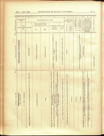 Verordnungs-Blatt für Eisenbahnen und Schiffahrt: Veröffentlichungen in Tarif- und Transport-Angelegenheiten 19050110 Seite: 102