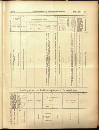 Verordnungs-Blatt für Eisenbahnen und Schiffahrt: Veröffentlichungen in Tarif- und Transport-Angelegenheiten 19050110 Seite: 103