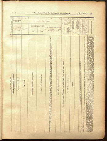 Verordnungs-Blatt für Eisenbahnen und Schiffahrt: Veröffentlichungen in Tarif- und Transport-Angelegenheiten 19050110 Seite: 21