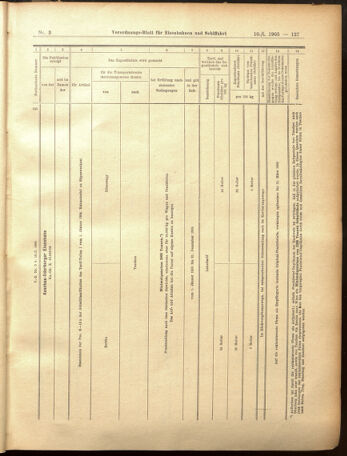 Verordnungs-Blatt für Eisenbahnen und Schiffahrt: Veröffentlichungen in Tarif- und Transport-Angelegenheiten 19050110 Seite: 23