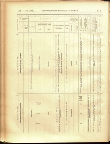 Verordnungs-Blatt für Eisenbahnen und Schiffahrt: Veröffentlichungen in Tarif- und Transport-Angelegenheiten 19050110 Seite: 24