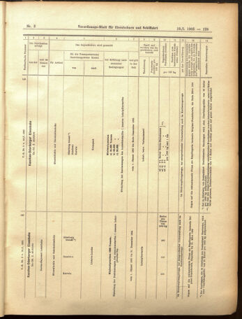 Verordnungs-Blatt für Eisenbahnen und Schiffahrt: Veröffentlichungen in Tarif- und Transport-Angelegenheiten 19050110 Seite: 25