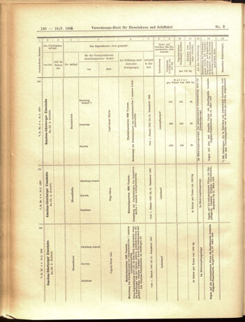 Verordnungs-Blatt für Eisenbahnen und Schiffahrt: Veröffentlichungen in Tarif- und Transport-Angelegenheiten 19050110 Seite: 26