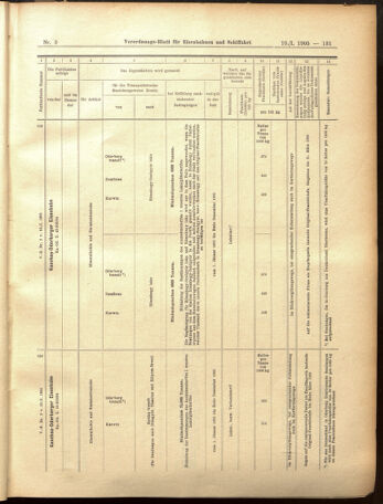 Verordnungs-Blatt für Eisenbahnen und Schiffahrt: Veröffentlichungen in Tarif- und Transport-Angelegenheiten 19050110 Seite: 27