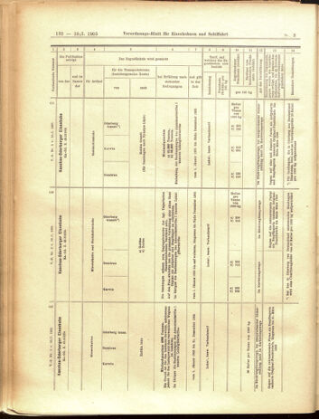 Verordnungs-Blatt für Eisenbahnen und Schiffahrt: Veröffentlichungen in Tarif- und Transport-Angelegenheiten 19050110 Seite: 28