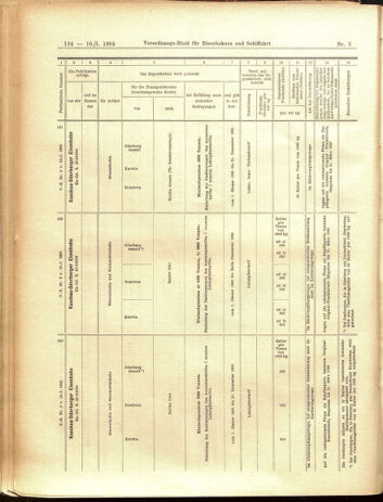 Verordnungs-Blatt für Eisenbahnen und Schiffahrt: Veröffentlichungen in Tarif- und Transport-Angelegenheiten 19050110 Seite: 30