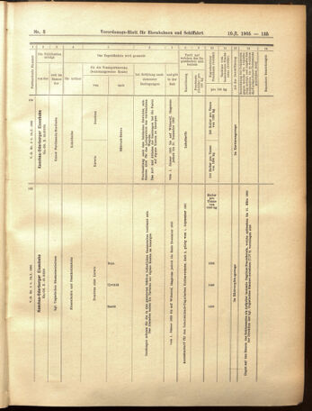 Verordnungs-Blatt für Eisenbahnen und Schiffahrt: Veröffentlichungen in Tarif- und Transport-Angelegenheiten 19050110 Seite: 31