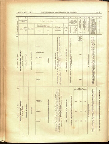 Verordnungs-Blatt für Eisenbahnen und Schiffahrt: Veröffentlichungen in Tarif- und Transport-Angelegenheiten 19050110 Seite: 32