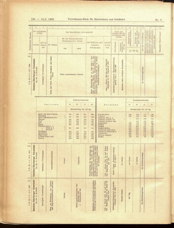 Verordnungs-Blatt für Eisenbahnen und Schiffahrt: Veröffentlichungen in Tarif- und Transport-Angelegenheiten 19050110 Seite: 34