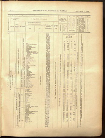 Verordnungs-Blatt für Eisenbahnen und Schiffahrt: Veröffentlichungen in Tarif- und Transport-Angelegenheiten 19050110 Seite: 35