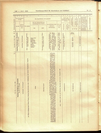 Verordnungs-Blatt für Eisenbahnen und Schiffahrt: Veröffentlichungen in Tarif- und Transport-Angelegenheiten 19050110 Seite: 36