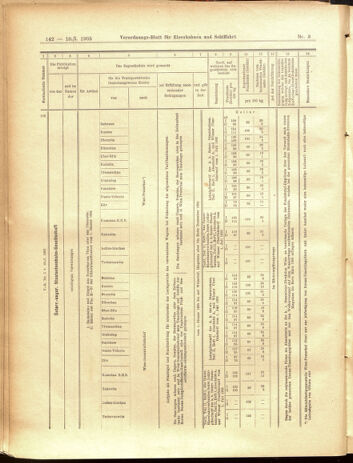 Verordnungs-Blatt für Eisenbahnen und Schiffahrt: Veröffentlichungen in Tarif- und Transport-Angelegenheiten 19050110 Seite: 38