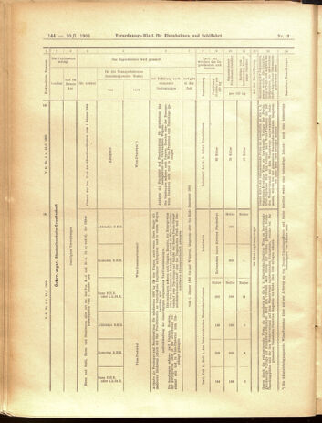 Verordnungs-Blatt für Eisenbahnen und Schiffahrt: Veröffentlichungen in Tarif- und Transport-Angelegenheiten 19050110 Seite: 40