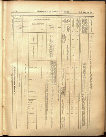 Verordnungs-Blatt für Eisenbahnen und Schiffahrt: Veröffentlichungen in Tarif- und Transport-Angelegenheiten 19050110 Seite: 41