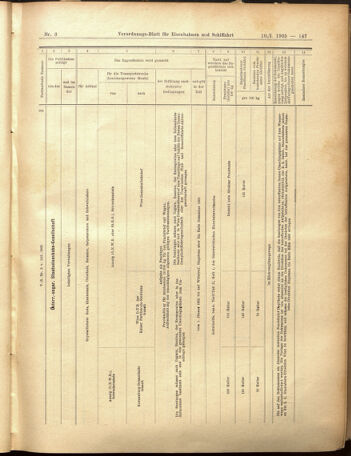 Verordnungs-Blatt für Eisenbahnen und Schiffahrt: Veröffentlichungen in Tarif- und Transport-Angelegenheiten 19050110 Seite: 43