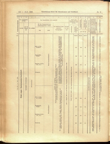 Verordnungs-Blatt für Eisenbahnen und Schiffahrt: Veröffentlichungen in Tarif- und Transport-Angelegenheiten 19050110 Seite: 44