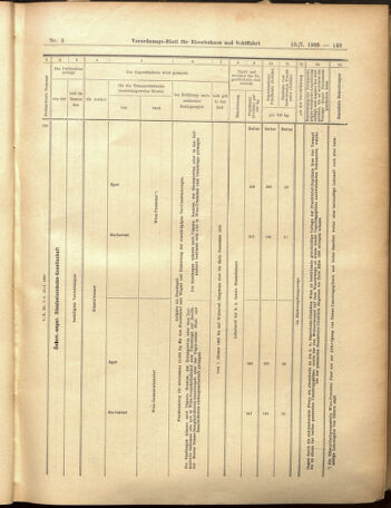 Verordnungs-Blatt für Eisenbahnen und Schiffahrt: Veröffentlichungen in Tarif- und Transport-Angelegenheiten 19050110 Seite: 45