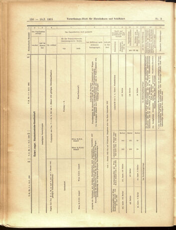 Verordnungs-Blatt für Eisenbahnen und Schiffahrt: Veröffentlichungen in Tarif- und Transport-Angelegenheiten 19050110 Seite: 46