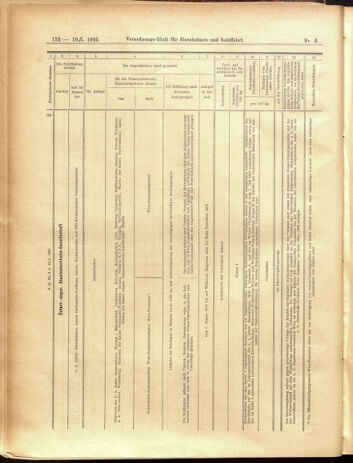 Verordnungs-Blatt für Eisenbahnen und Schiffahrt: Veröffentlichungen in Tarif- und Transport-Angelegenheiten 19050110 Seite: 48