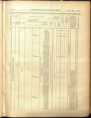 Verordnungs-Blatt für Eisenbahnen und Schiffahrt: Veröffentlichungen in Tarif- und Transport-Angelegenheiten 19050110 Seite: 49