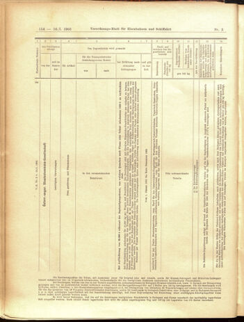 Verordnungs-Blatt für Eisenbahnen und Schiffahrt: Veröffentlichungen in Tarif- und Transport-Angelegenheiten 19050110 Seite: 50