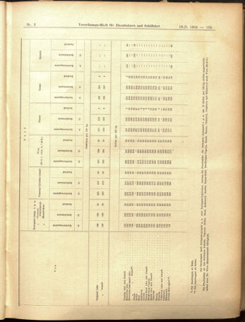 Verordnungs-Blatt für Eisenbahnen und Schiffahrt: Veröffentlichungen in Tarif- und Transport-Angelegenheiten 19050110 Seite: 51