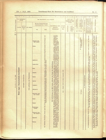 Verordnungs-Blatt für Eisenbahnen und Schiffahrt: Veröffentlichungen in Tarif- und Transport-Angelegenheiten 19050110 Seite: 52