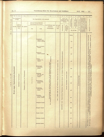 Verordnungs-Blatt für Eisenbahnen und Schiffahrt: Veröffentlichungen in Tarif- und Transport-Angelegenheiten 19050110 Seite: 53