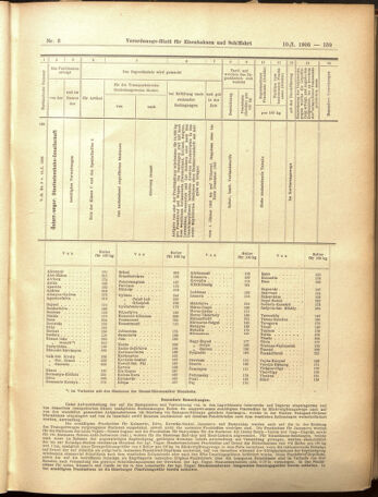 Verordnungs-Blatt für Eisenbahnen und Schiffahrt: Veröffentlichungen in Tarif- und Transport-Angelegenheiten 19050110 Seite: 55