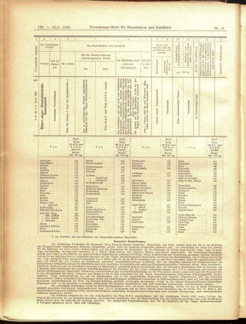 Verordnungs-Blatt für Eisenbahnen und Schiffahrt: Veröffentlichungen in Tarif- und Transport-Angelegenheiten 19050110 Seite: 56