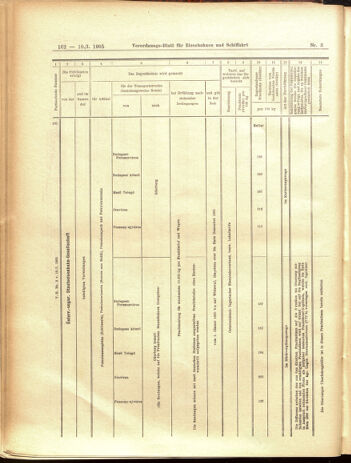 Verordnungs-Blatt für Eisenbahnen und Schiffahrt: Veröffentlichungen in Tarif- und Transport-Angelegenheiten 19050110 Seite: 58