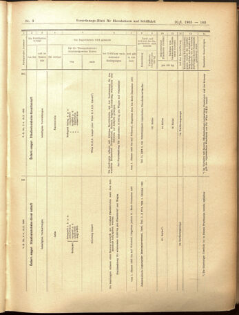 Verordnungs-Blatt für Eisenbahnen und Schiffahrt: Veröffentlichungen in Tarif- und Transport-Angelegenheiten 19050110 Seite: 59