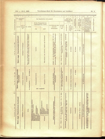 Verordnungs-Blatt für Eisenbahnen und Schiffahrt: Veröffentlichungen in Tarif- und Transport-Angelegenheiten 19050110 Seite: 60