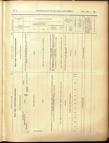 Verordnungs-Blatt für Eisenbahnen und Schiffahrt: Veröffentlichungen in Tarif- und Transport-Angelegenheiten 19050110 Seite: 61