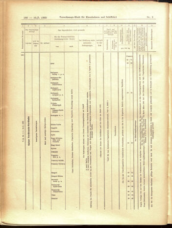 Verordnungs-Blatt für Eisenbahnen und Schiffahrt: Veröffentlichungen in Tarif- und Transport-Angelegenheiten 19050110 Seite: 62