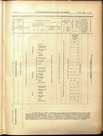 Verordnungs-Blatt für Eisenbahnen und Schiffahrt: Veröffentlichungen in Tarif- und Transport-Angelegenheiten 19050110 Seite: 63