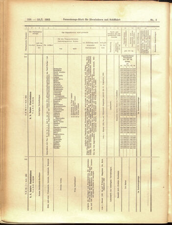 Verordnungs-Blatt für Eisenbahnen und Schiffahrt: Veröffentlichungen in Tarif- und Transport-Angelegenheiten 19050110 Seite: 64